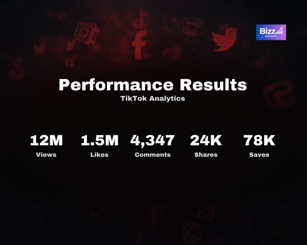 Analytics Testimonial Website Banner